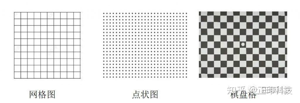 图像质量参数测试课堂系列1 :畸变(Distortion) - 知乎