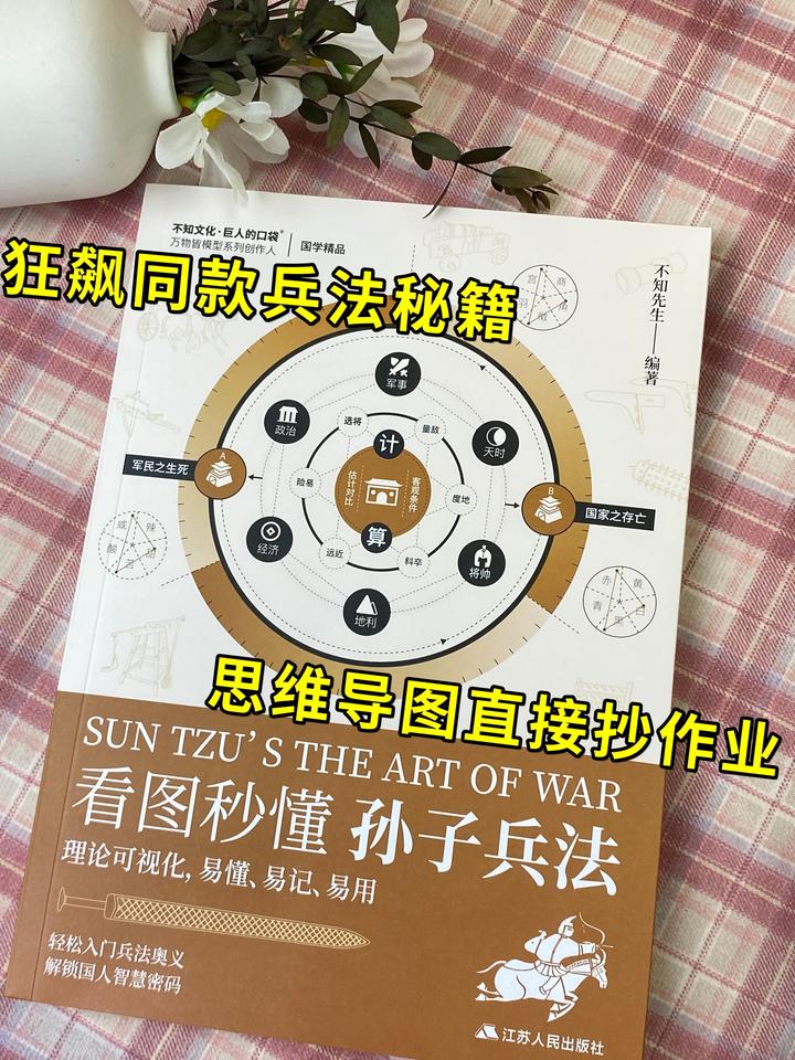禁忌八条-看图秒懂孙子兵法 - 知乎