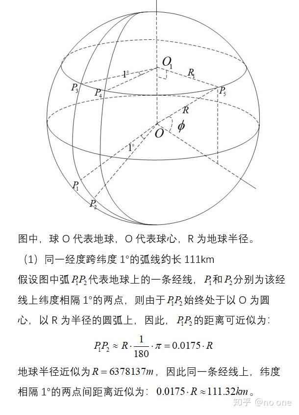 请问在地理上同一纬度跨经度1的弧长约是111cos该地纬度这个结果是