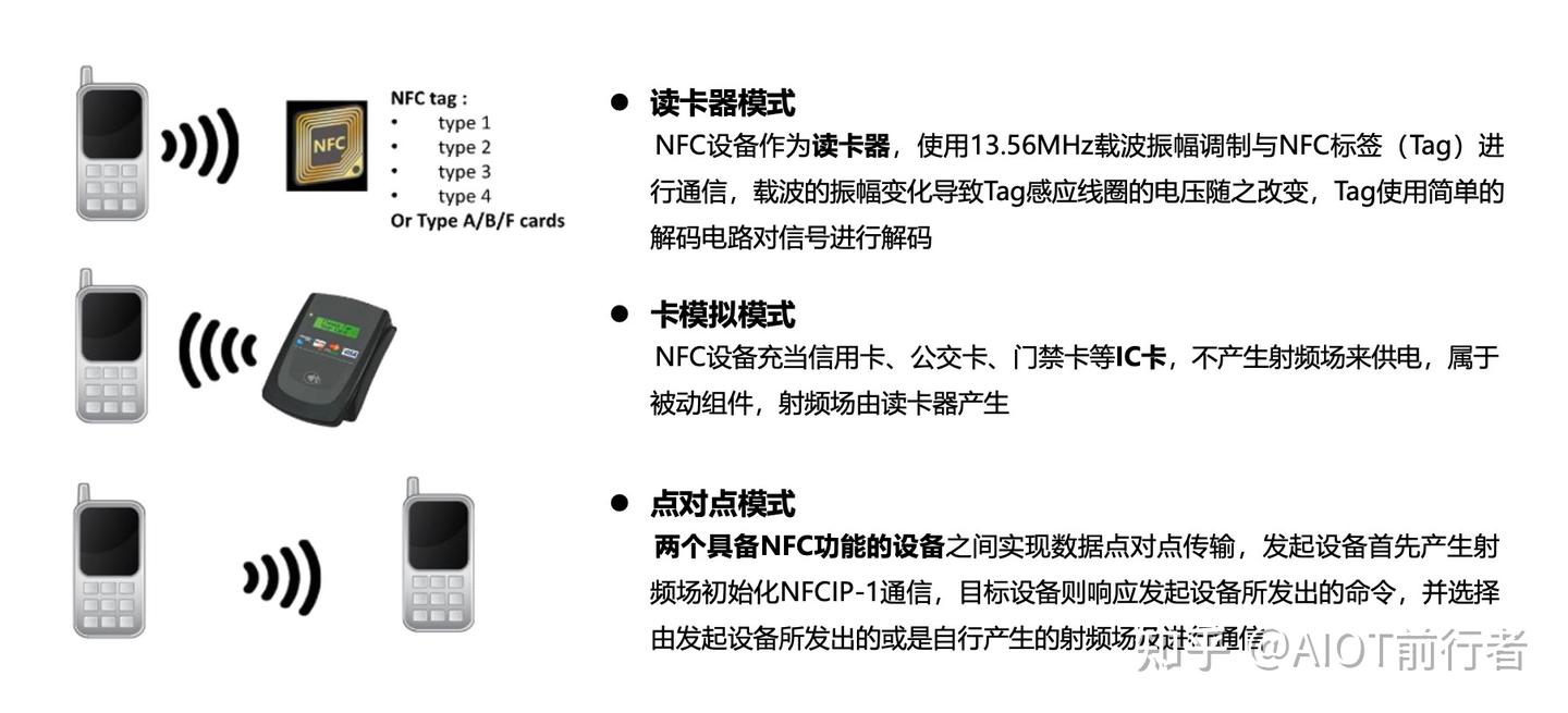 一款比较实用的、支持DIY的「NFC碰碰贴」设计- 知乎