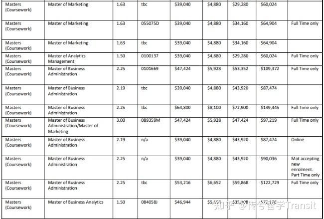 留学澳洲什么最贵