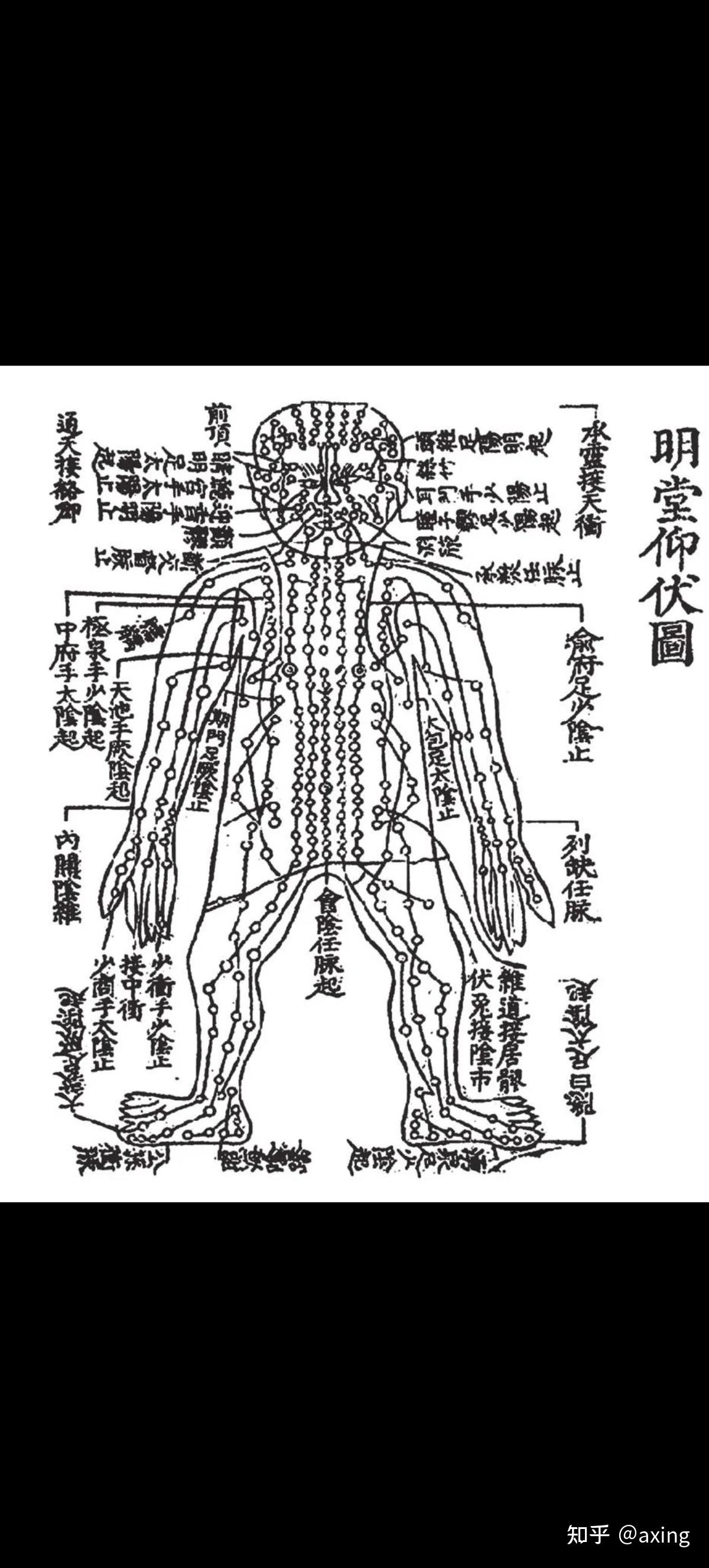 现代各种手段都发现不了经脉,古人是怎么发现的?全靠编吗? - 知乎