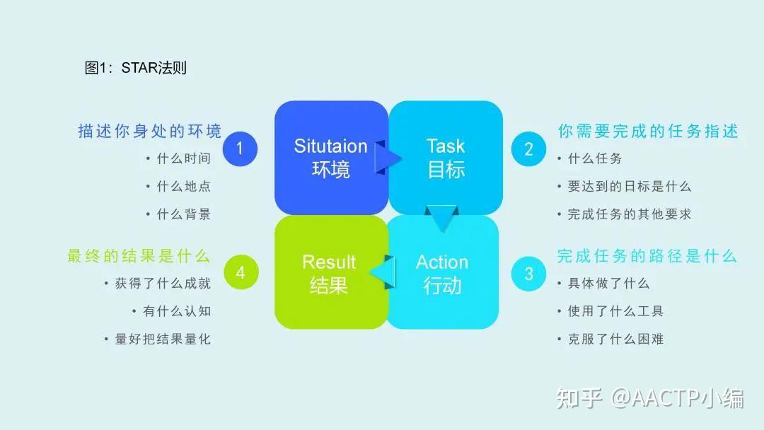 【干货整理】培训师常用的8种框架思维 - 知乎