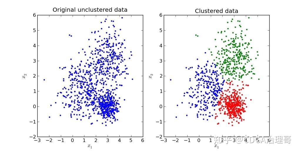 17种数据分析方法，数分思维具象化！