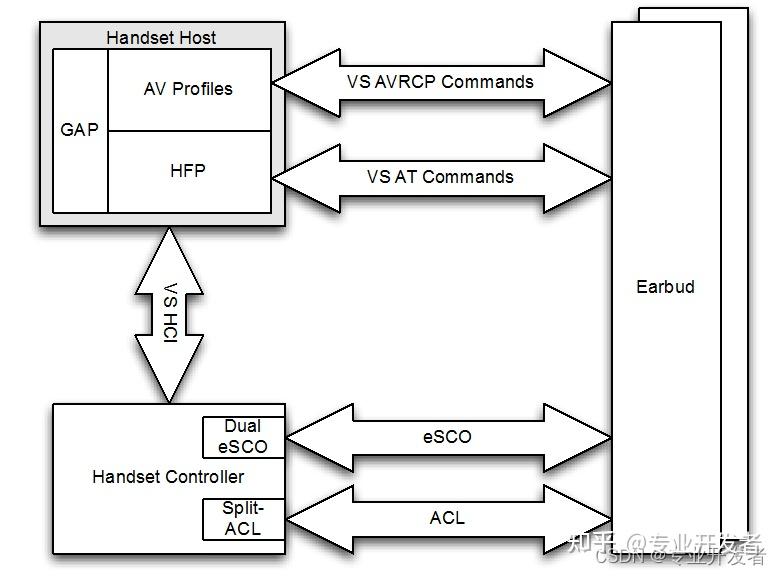 Filter Options Tws Api 高通Linux Android 平台中的蓝牙功能学习 (6)-- TWS介绍 - 知乎