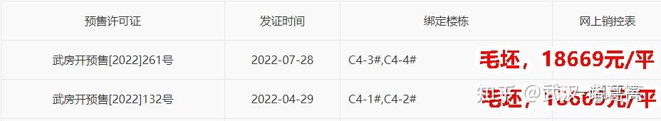 四新!1.33万起!登顶销冠!城投融创国博城怎么样? - 知乎