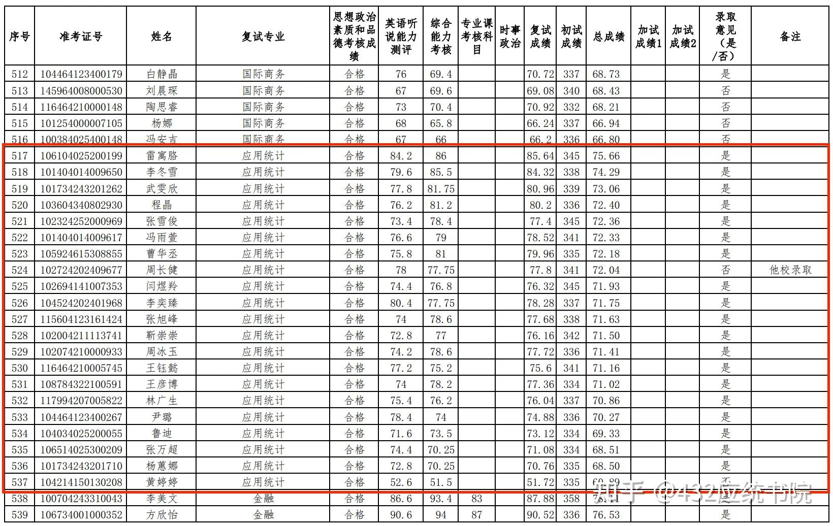 新疆财经大学考研有哪些专业(新疆财经大学2021年硕士研究生招生专业)