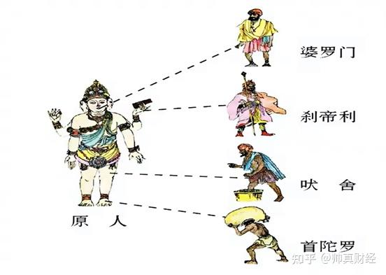 从出生就被歧视，被杀都没有人管，印度低种姓人的生活有多苦？ - 知乎
