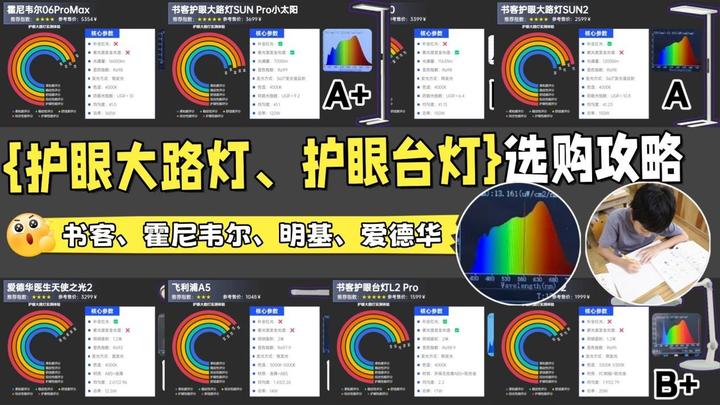 护眼灯买哪个牌子好？书客、霍尼韦尔、明基、柏曼等2026性价比护眼大路灯、护眼台灯推荐！还不会选购护眼大路灯？家电博主教你快速入门！新手小白 ...