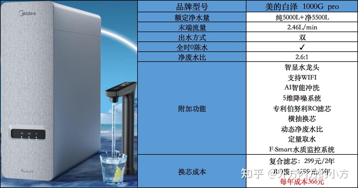 家用十大净水器排名哪款好用?