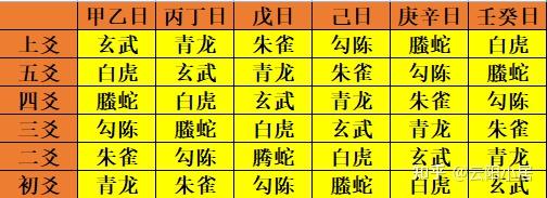 【六爻入门-基础篇】四步装卦，让手中卦活起来。 - 知乎
