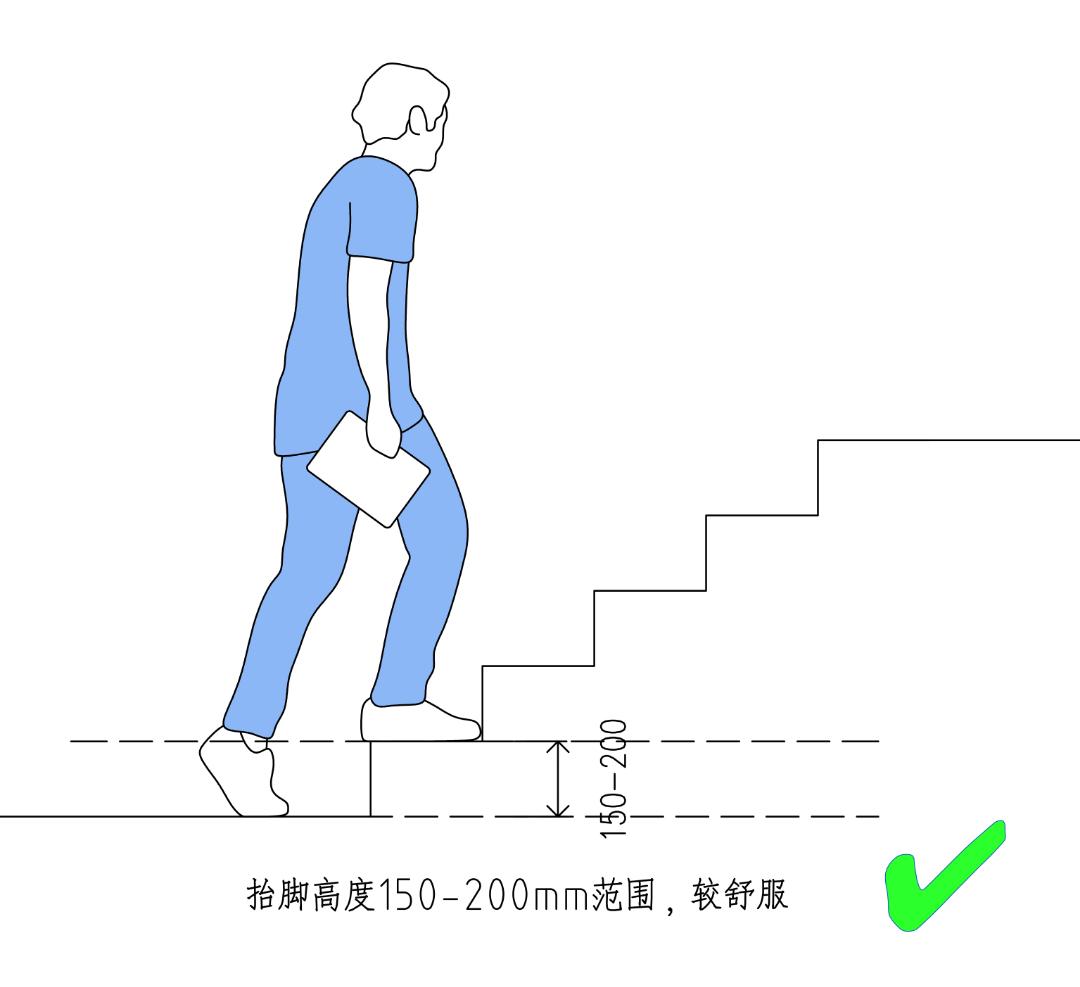 楼梯的坡度、踏步尺寸和楼段尺寸如何确定? - 知乎