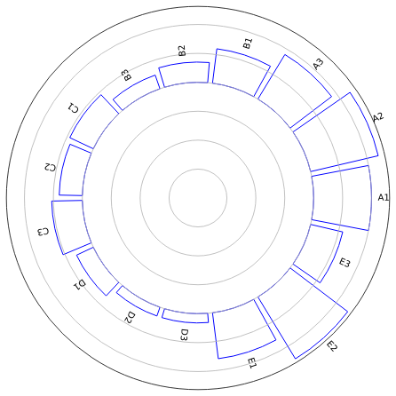 Python学习:如何绘制环状柱形图 circular bar ? - 知乎