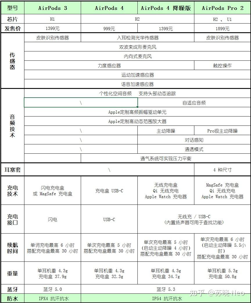 airpods参数图片