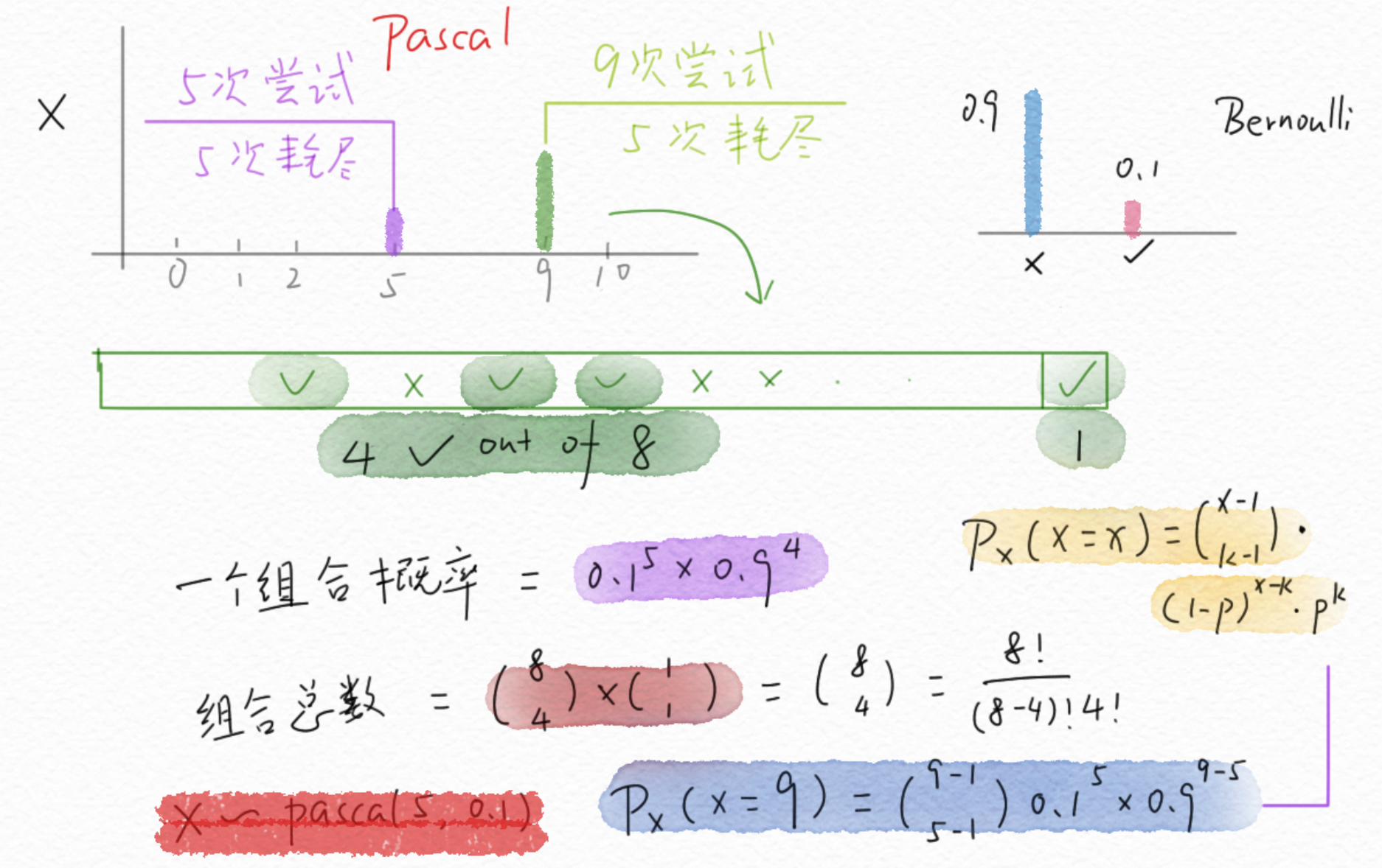 图解 pascal distribution - 知乎