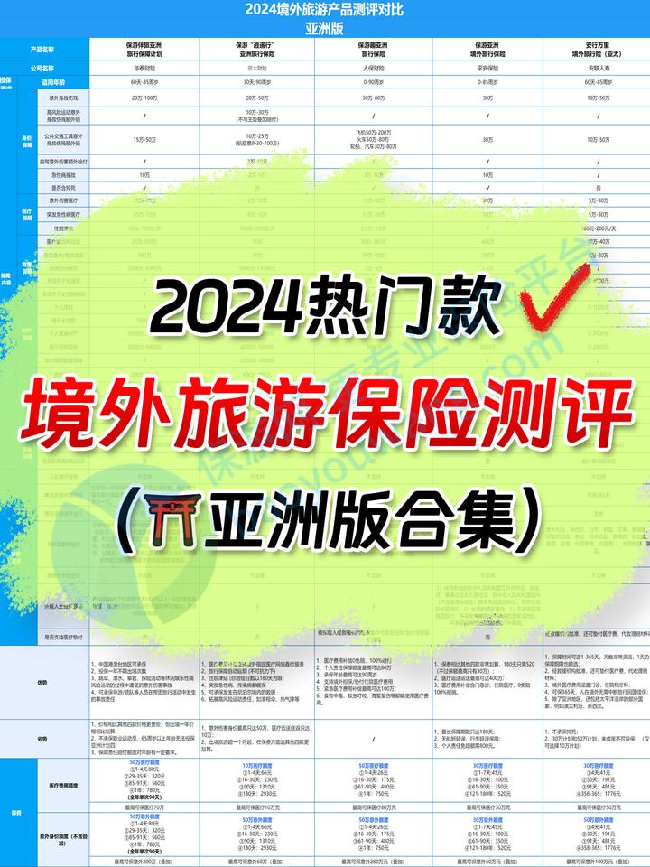 亚洲版境外旅游保险测评这5款平安亚太人保等旅行保险看完就会买