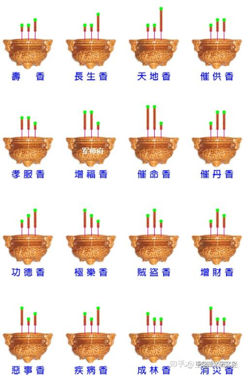 看香密决 香路十八要点