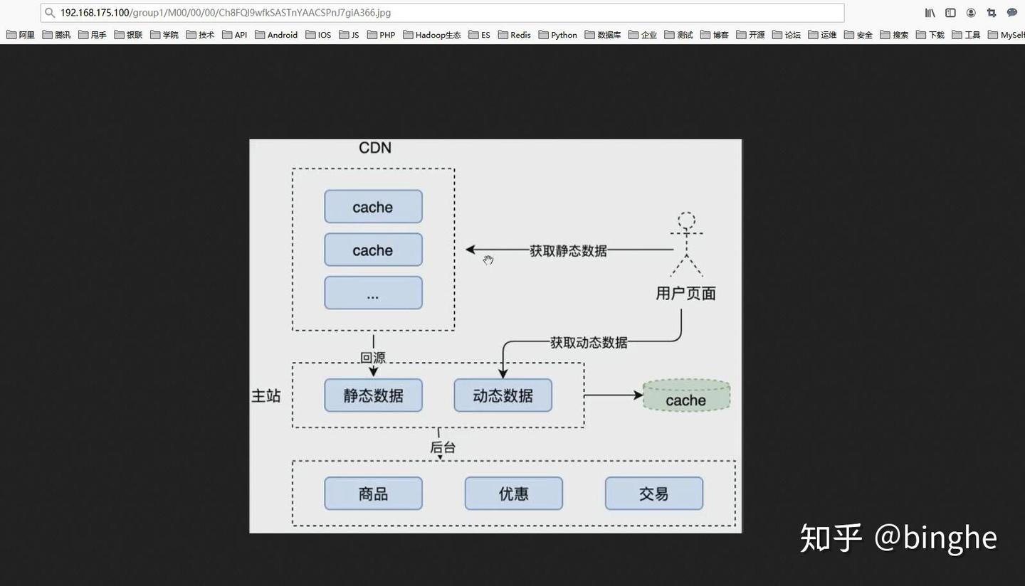 【FastDFS】SpringBoot整合FastDFS实战，我只看这一篇！！ - 知乎