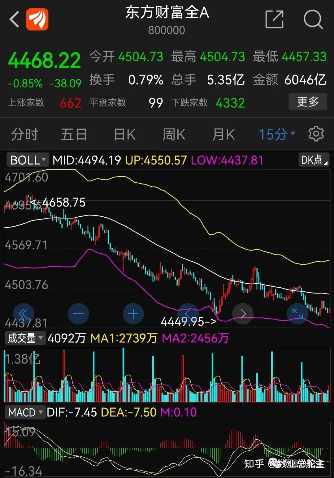 2023年12月26日股市行情解析