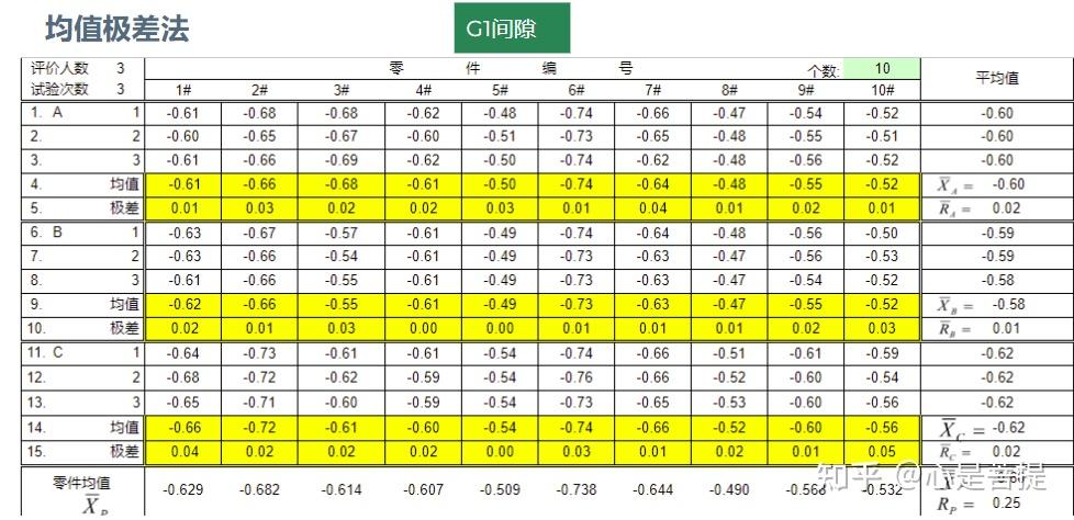 测量系统评估-重复性&再现性分析 - 知乎