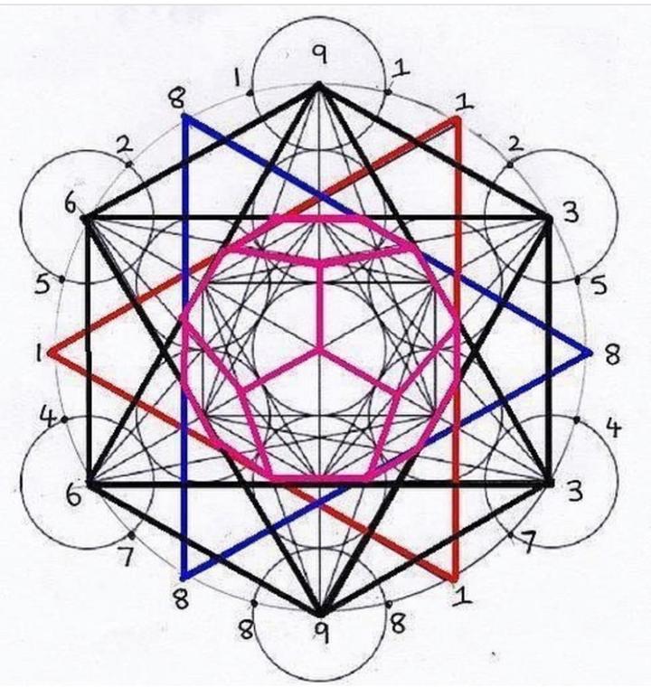 数字369的宇宙隐藏法则 - 知乎