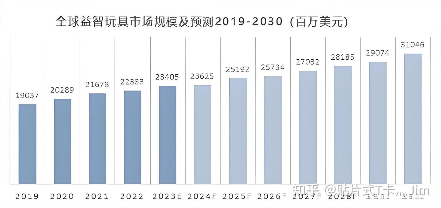 硬核拆解:智能玩具里的存储芯片,到底在存什么、读什么、保障什么?