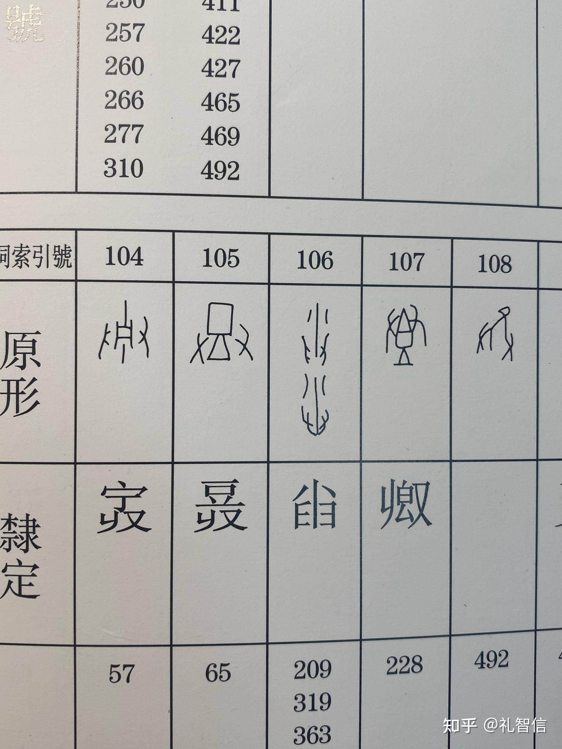 兰字甲骨文写法图片图片