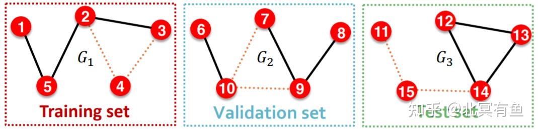 【CS224W Lecture 8 & 9】Applications of Graph Neural Networks - 知乎