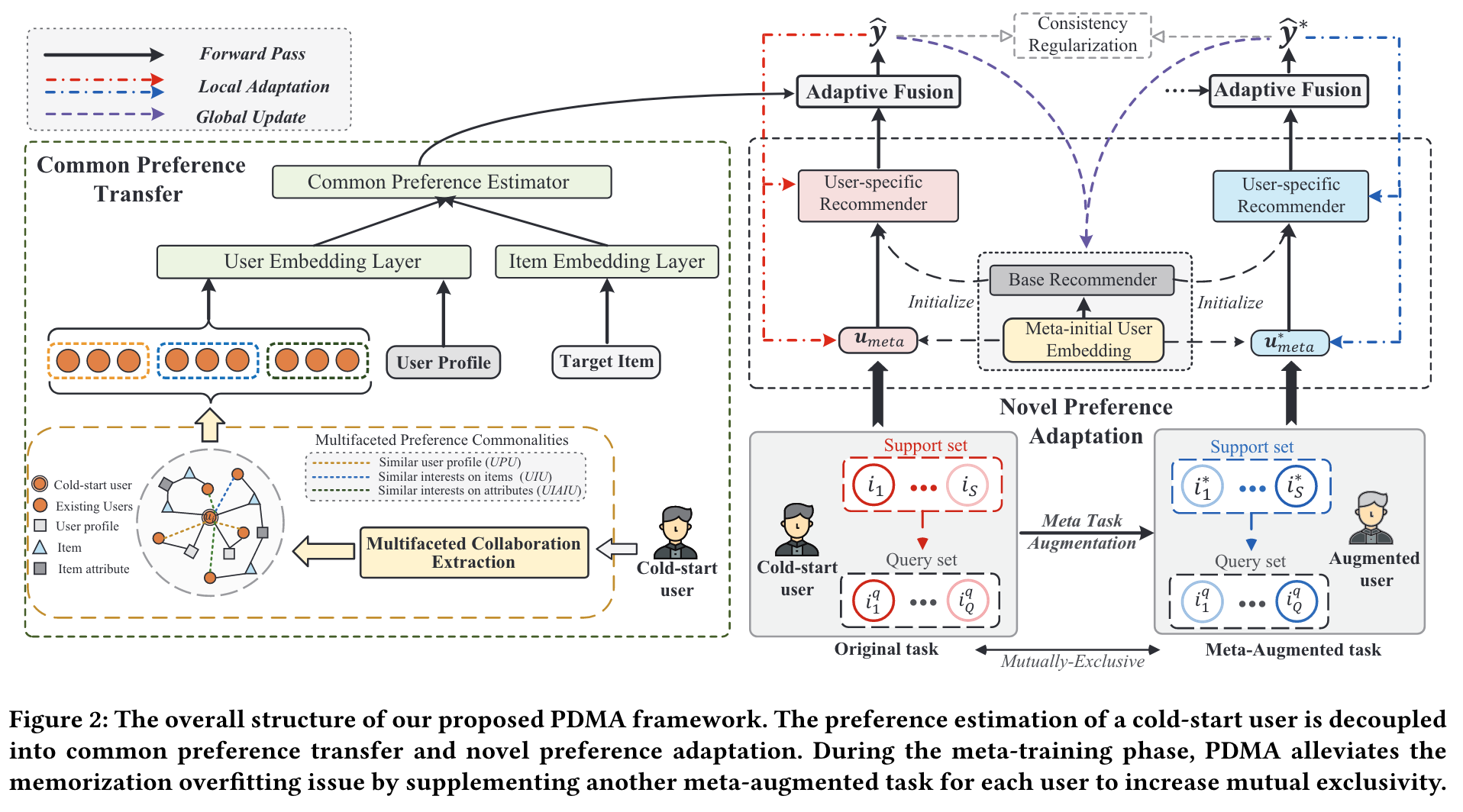 A Preference Learning Decoupling Framework for User Cold-Start ...