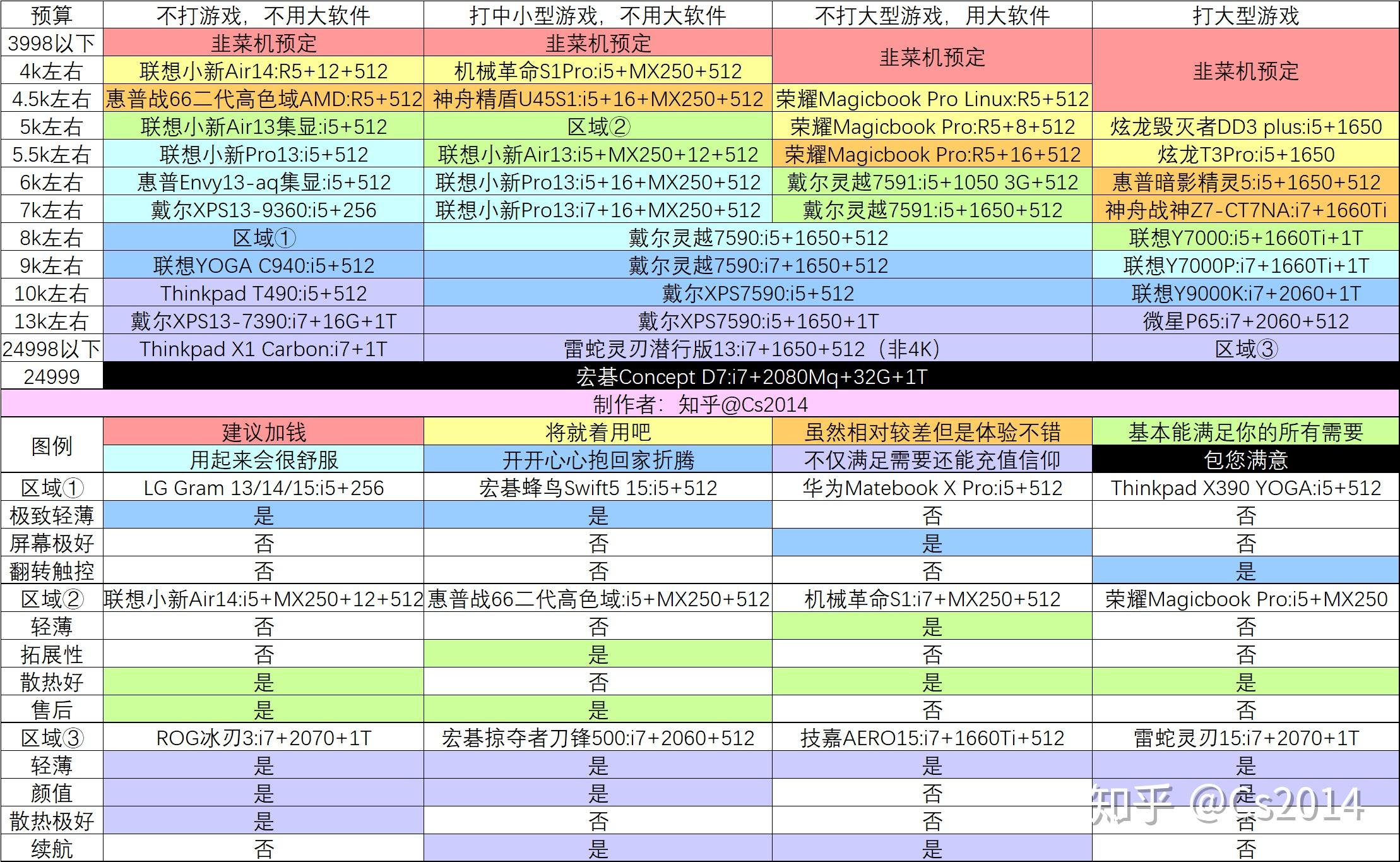 戴尔g33590配置表图片