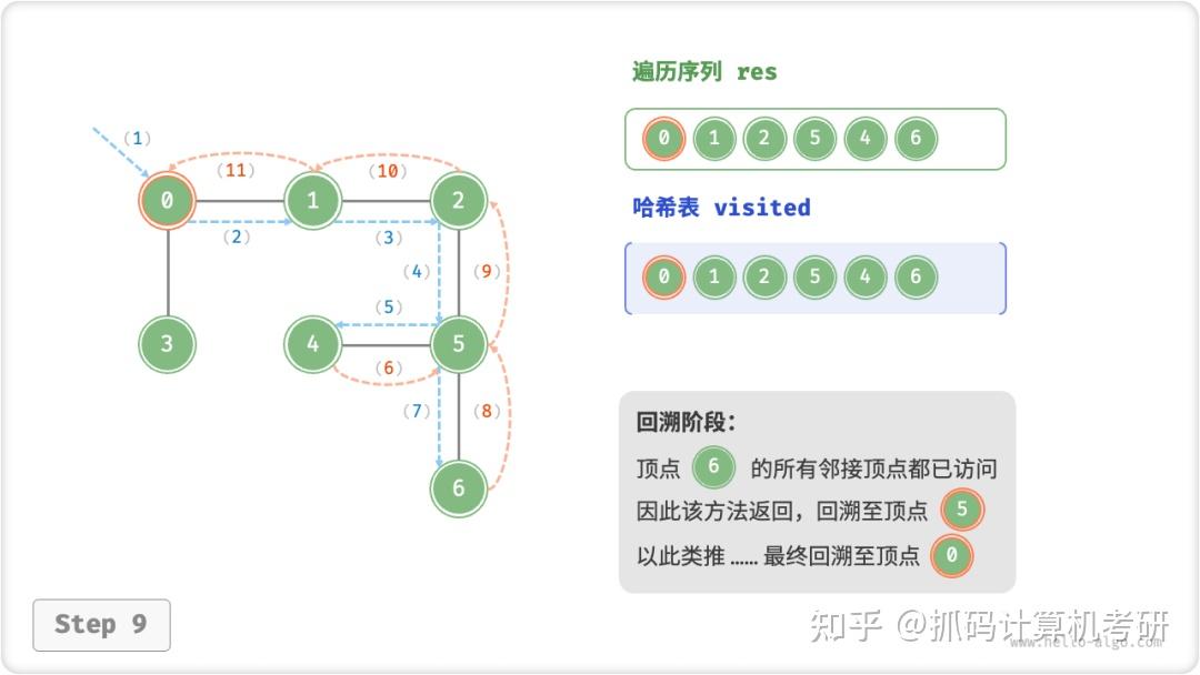 火爆github的《Hello 算法》，动画图解无痛学习数据结构！ - 知乎