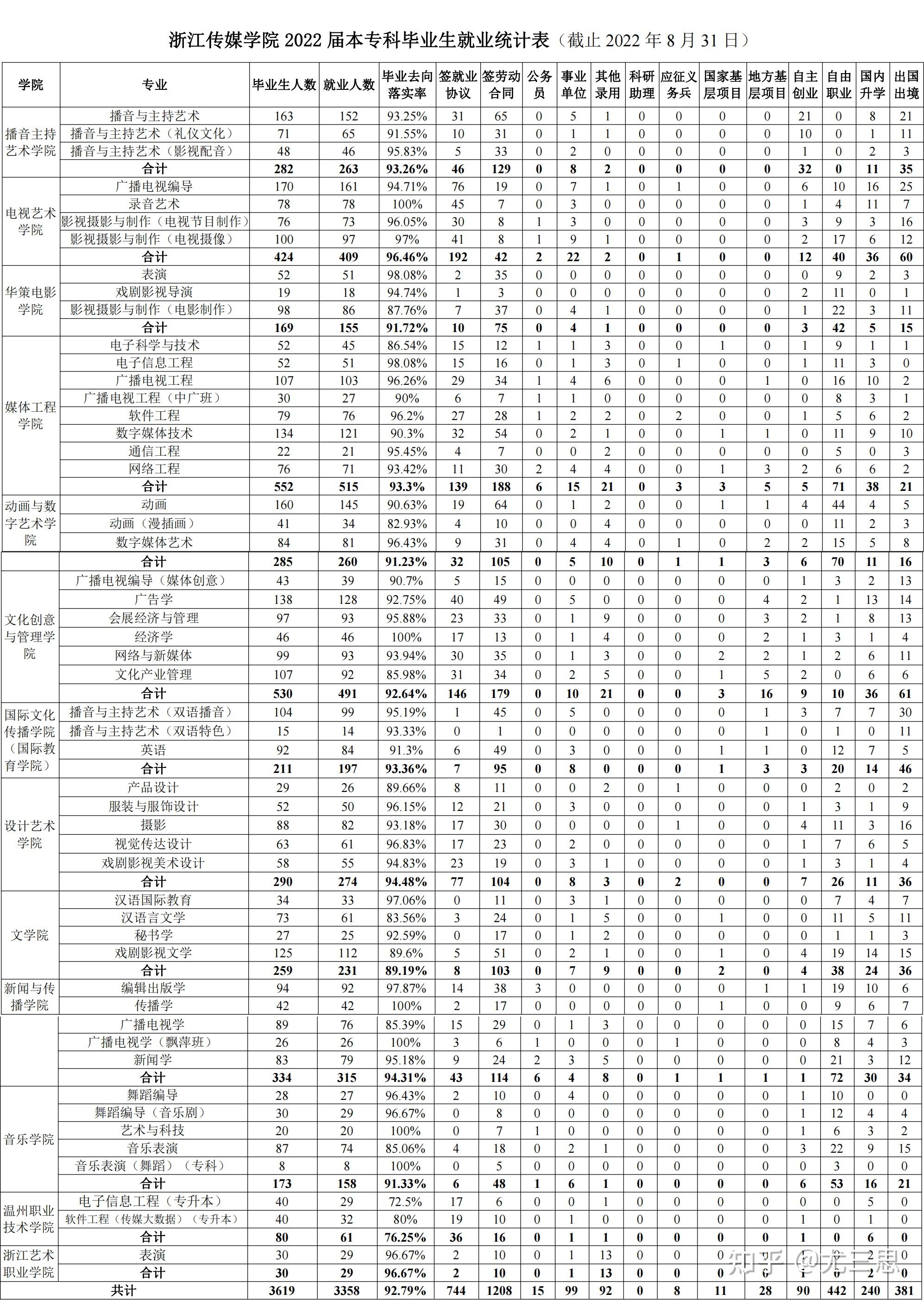 浙江传媒学院知乎图片