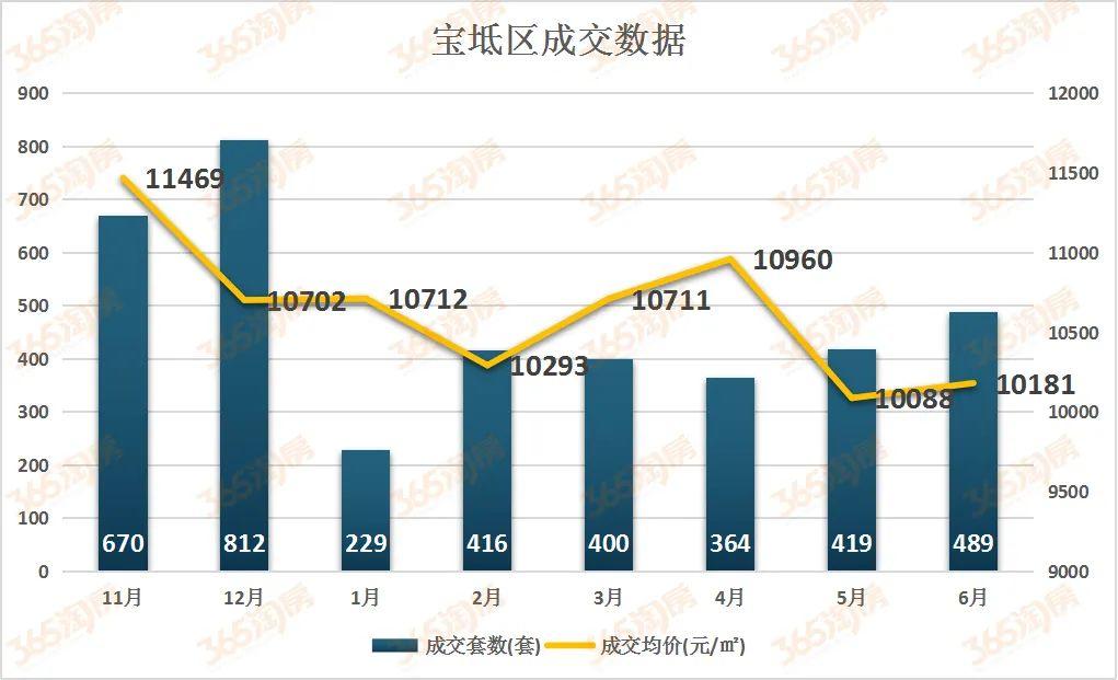 2021盘活搞旺京津新城图片