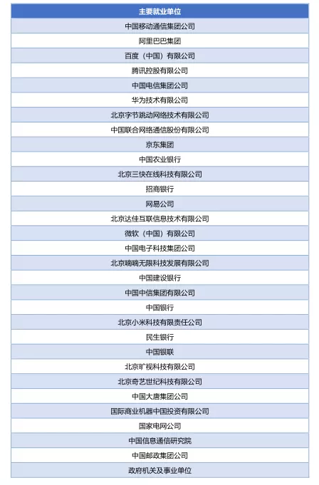 北京邮电大学网络远程教育毕业证书样本图片（遇见北邮,遇见这些可亲可敬可爱的老师真幸运!）