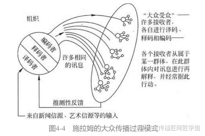 基础知识笔记02 | 传播过程与传播模式 - 知乎