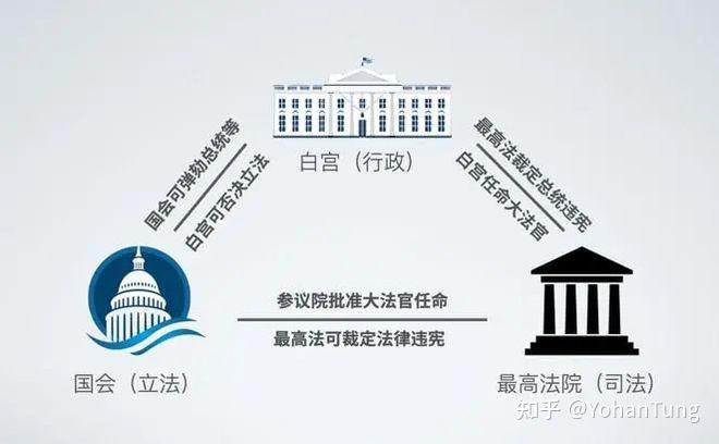 如何评价民国五院制? - 知乎