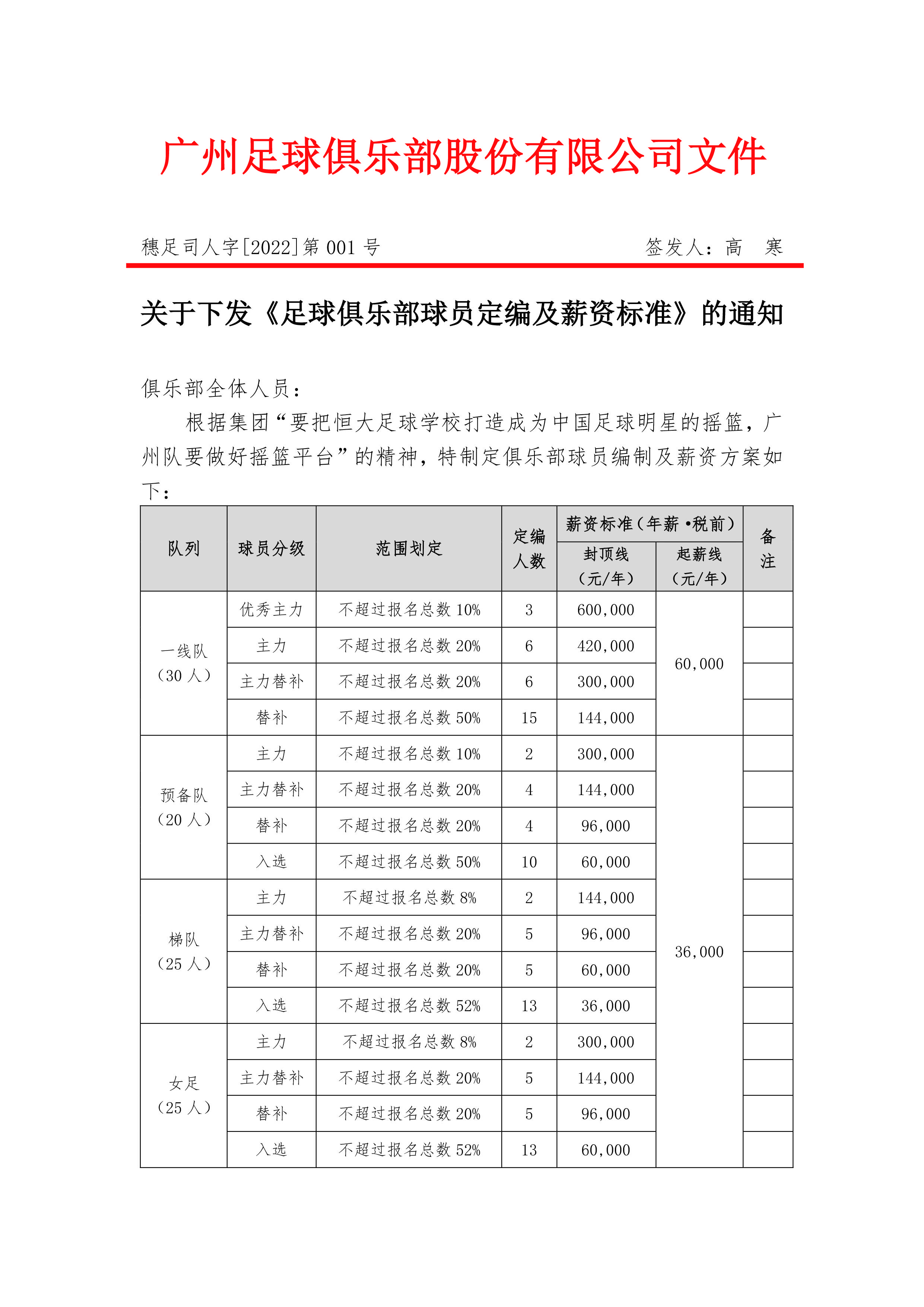 足协限薪令图片