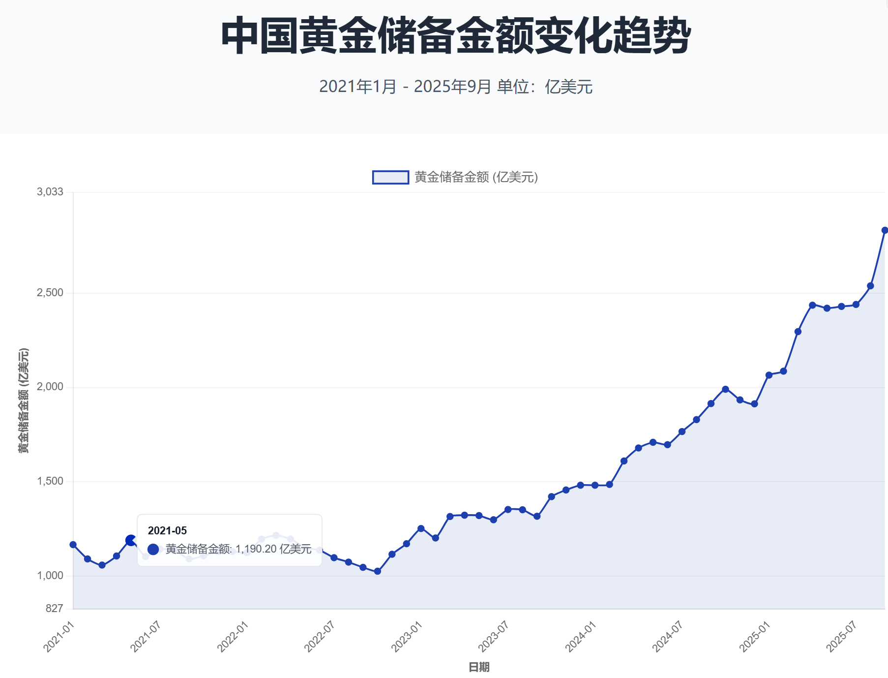 综述丨国际金价突破5500美元 再创历史新高