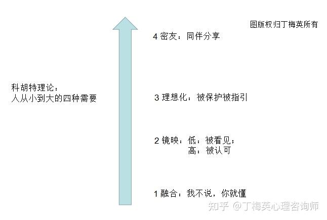 如何处理心理咨询中的移情现象? - 知乎