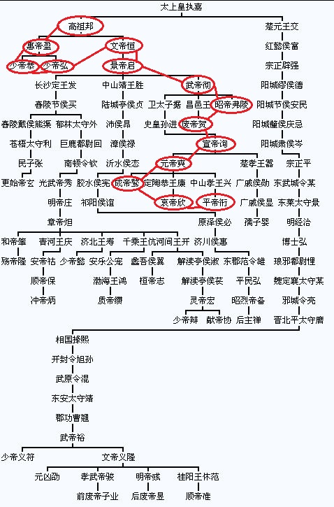 中国历朝君主世系图与历史地图汇总 - 知乎