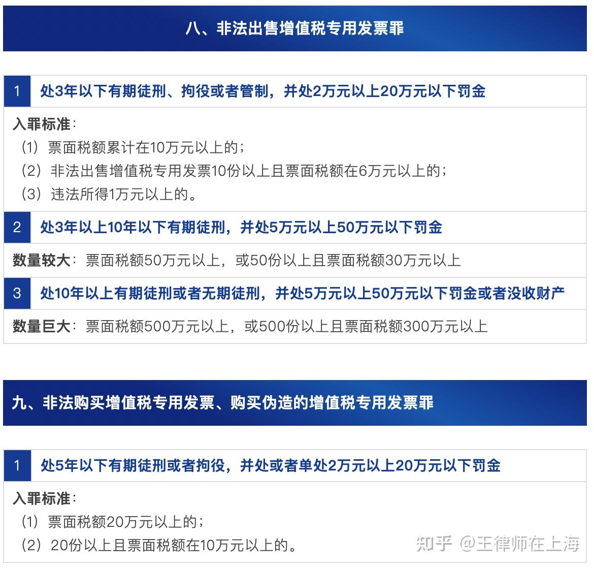 虚开增票等涉税犯罪定罪量刑(2024版) - 知乎