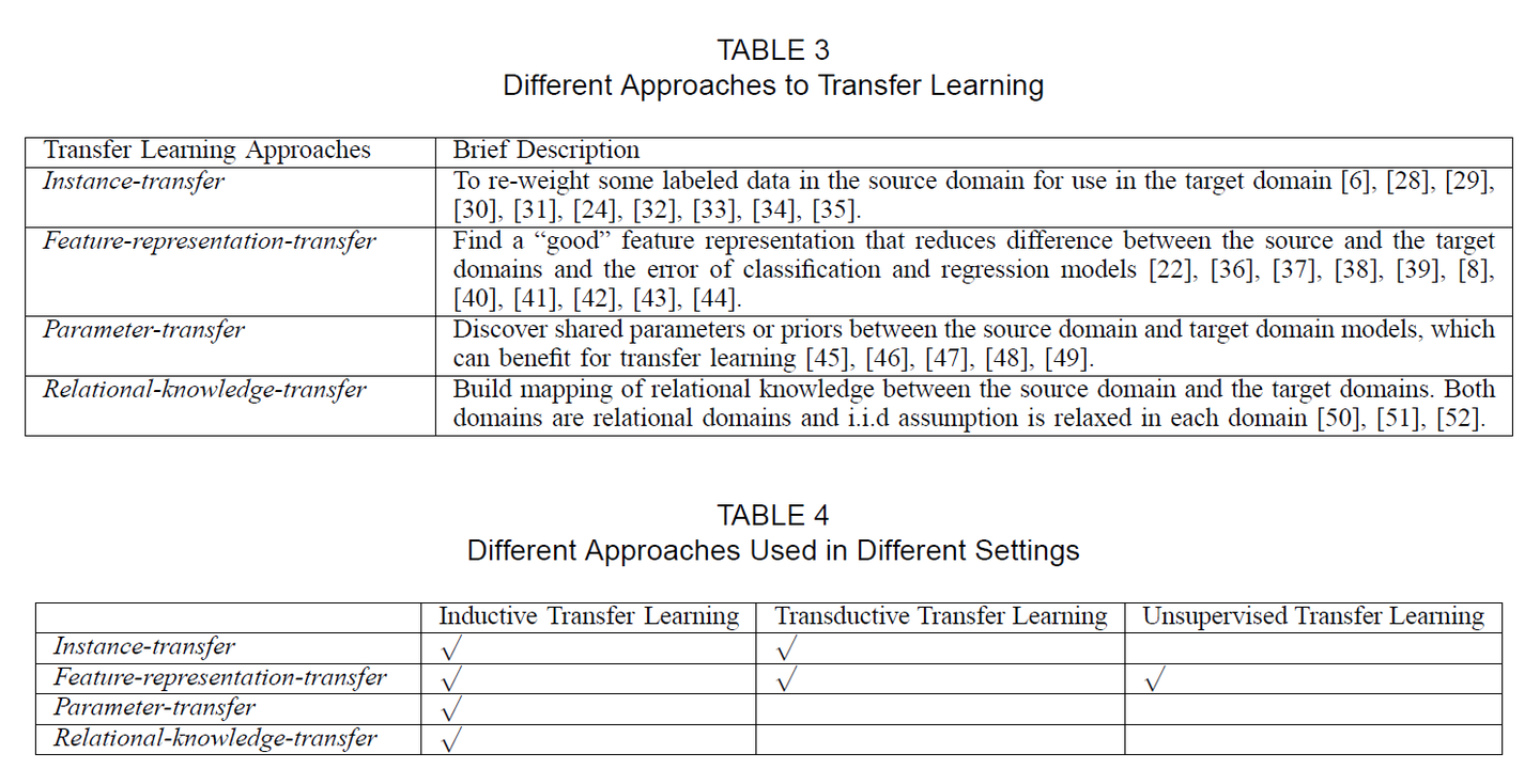 A survey on transfer learning 论文简略笔记 - 知乎