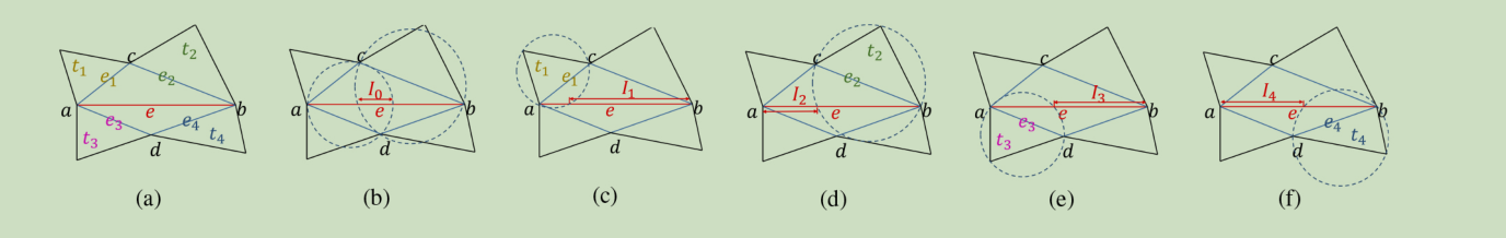 Edge splitting, mesh simplify optimize - 知乎