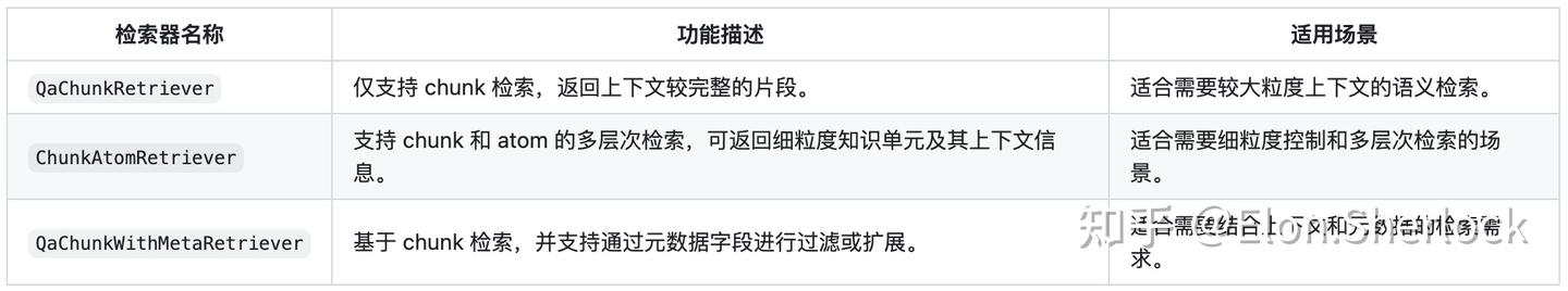 PIKE-RAG源码解读 - 知乎