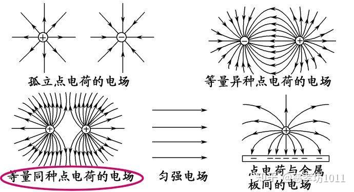 兩個負電荷的電場線怎麼畫