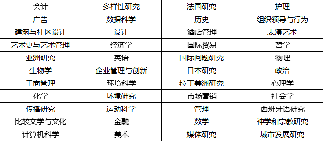 美国旧金山大学金融系图片