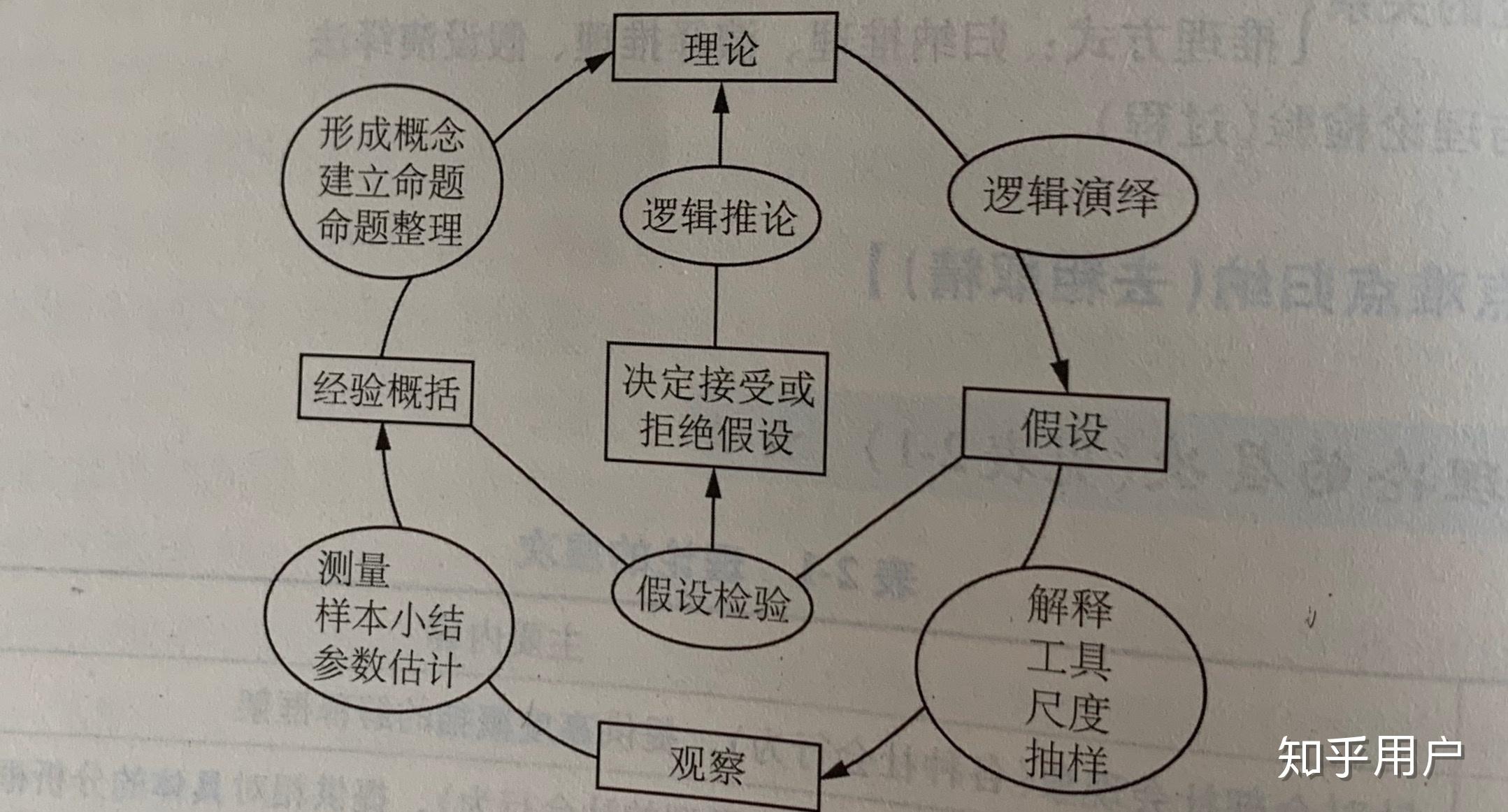 华莱士的科学环是指什么
