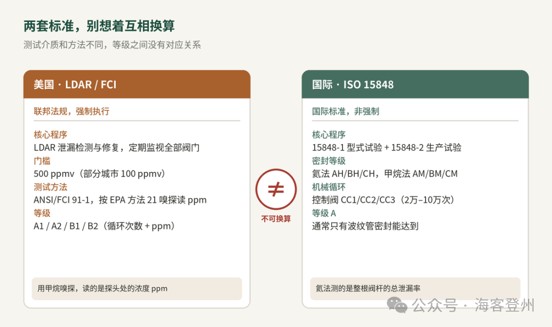波纹管密封与环保填料 - 知乎