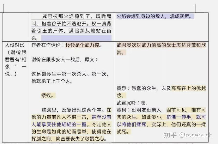 请问大家认为最新的天官赐福调色盘是否能证明抄袭? - 知乎