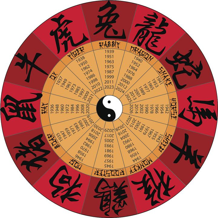 酉鸡:6月之运势 - 知乎